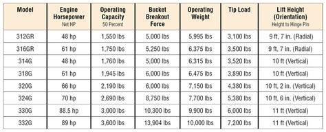 john deere 230 skid steer specs|john deere 230 depth chart.